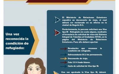 El Sistema de Asilo en Colombia