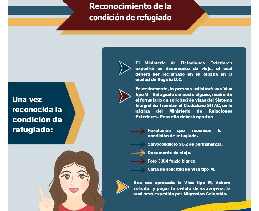 El Sistema de Asilo en Colombia
